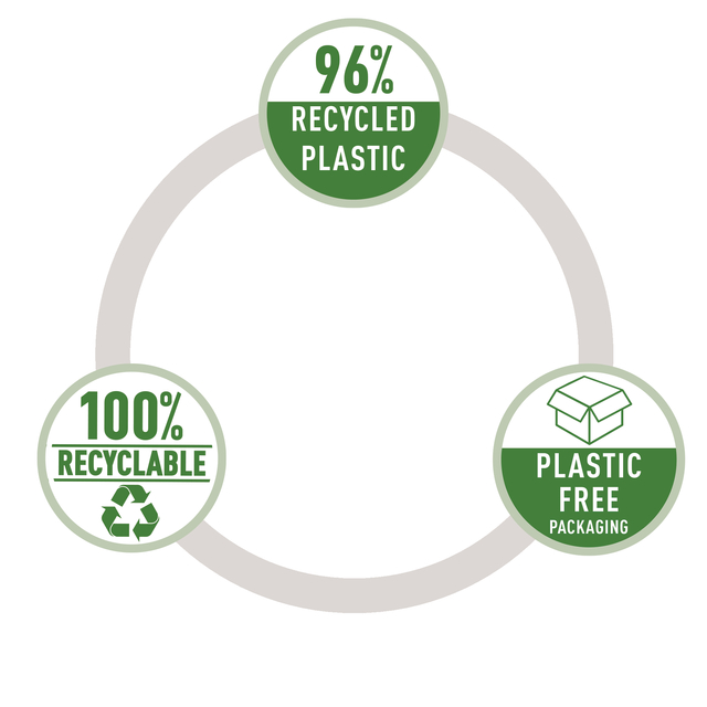 recycled plastic, plastic free packaging, 100% recyclable, recyclable, eco-friendly