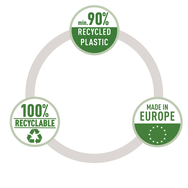 recycled plastic, plastic material, made in europe, 100% recyclable, eco-friendly