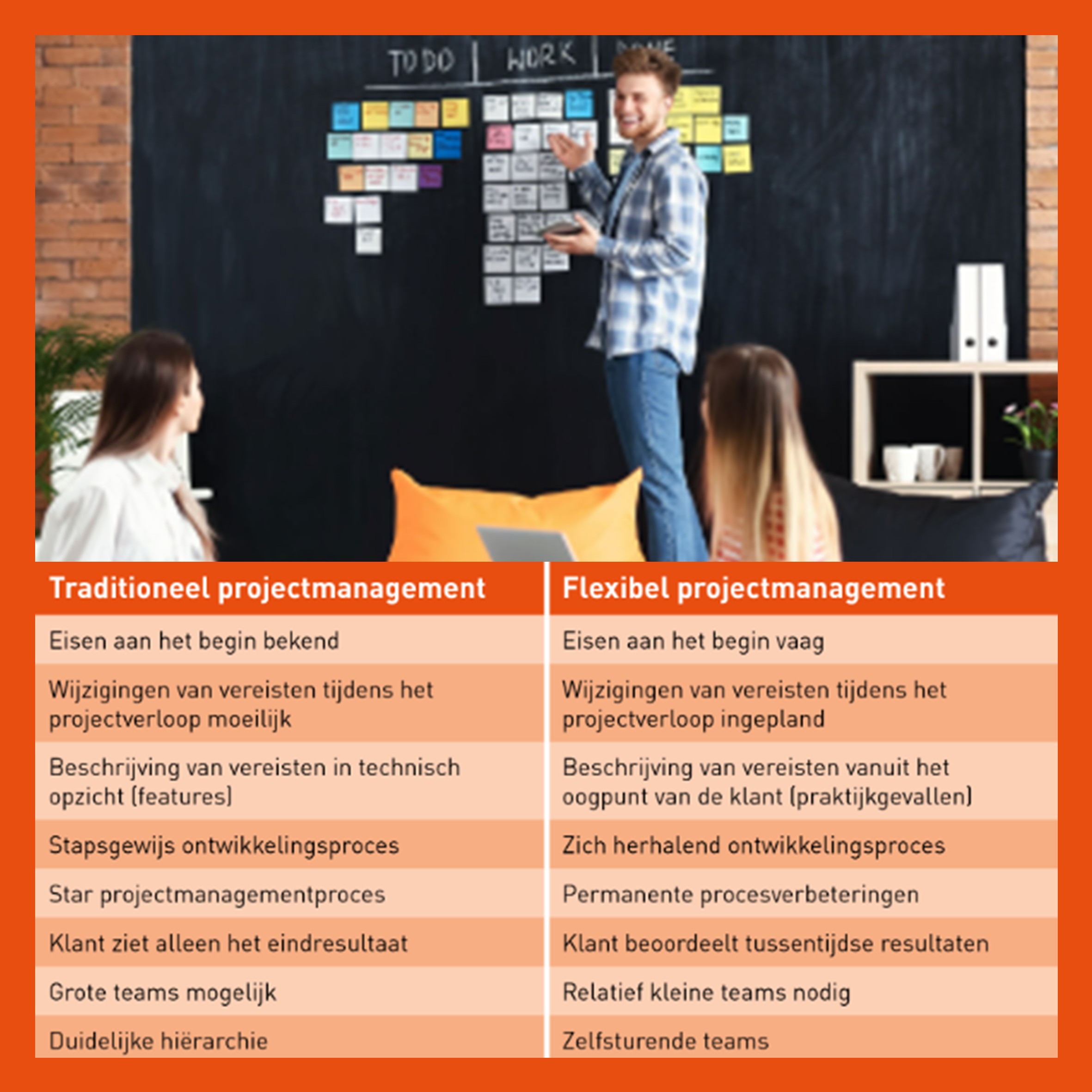 De voordelen van een agile werkplek – Flexibiliteit en productiviteit hand in hand