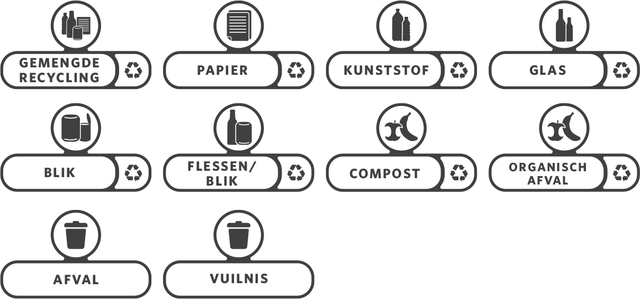 Labelset Rubbermaid Slim Jim Recyclestation Nederlands 10 stuks Labelset Rubbermaid Slim Jim Recyclestation Nederlands 10 stuks