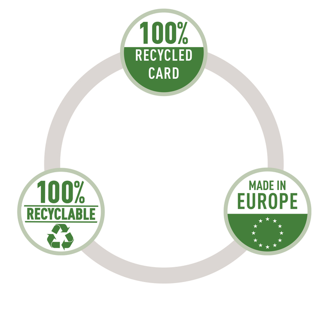 recycled card, 100% recycled, made in Europe, recyclable, circle diagram