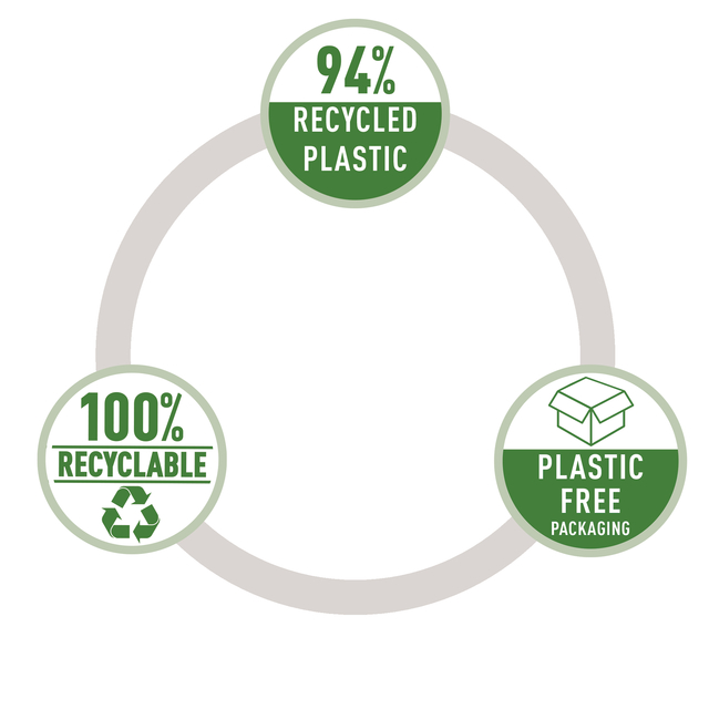 recycled plastic, plastic free packaging, 100% recyclable, environmentally friendly, packaging label