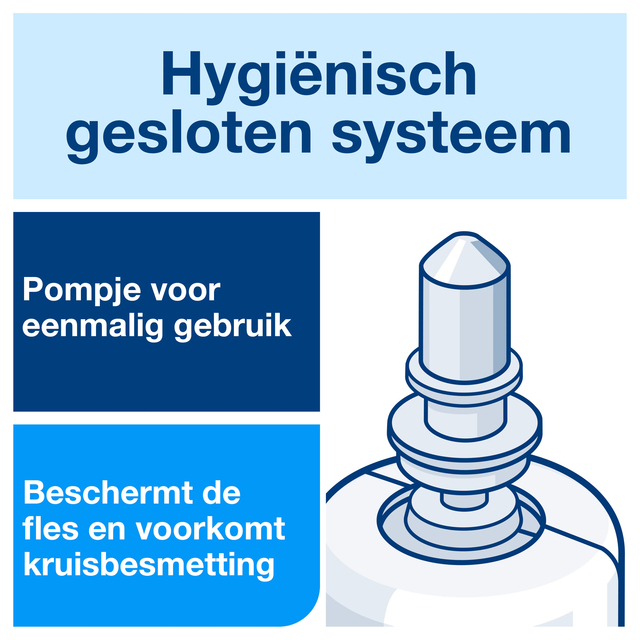Handzeep Tork S4 Premium schuim 1000ml mild 520501